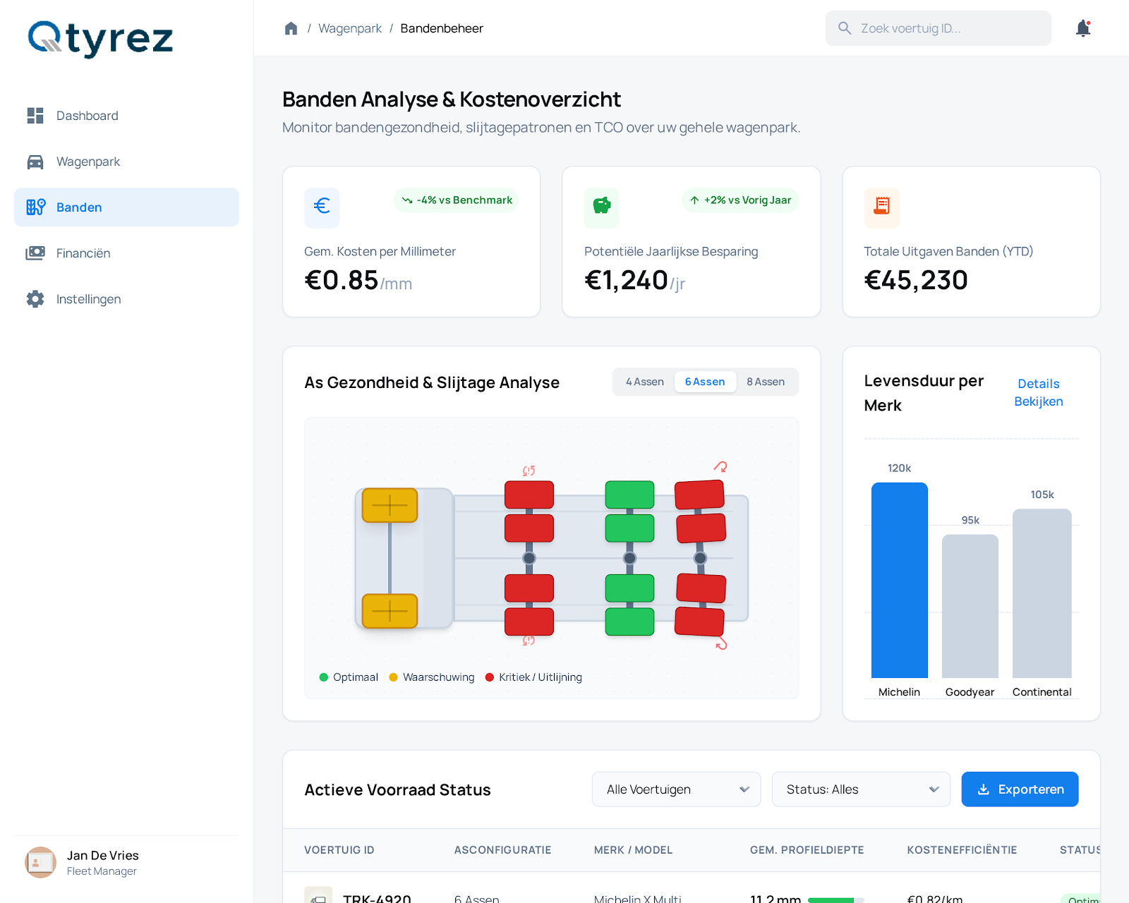Kies Dashboards & Modules